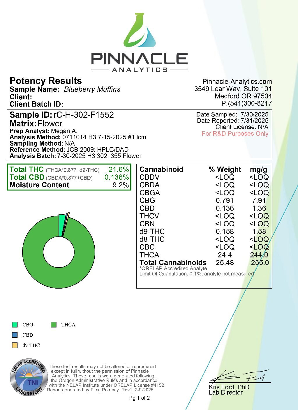 Blueberry Muffins (1)